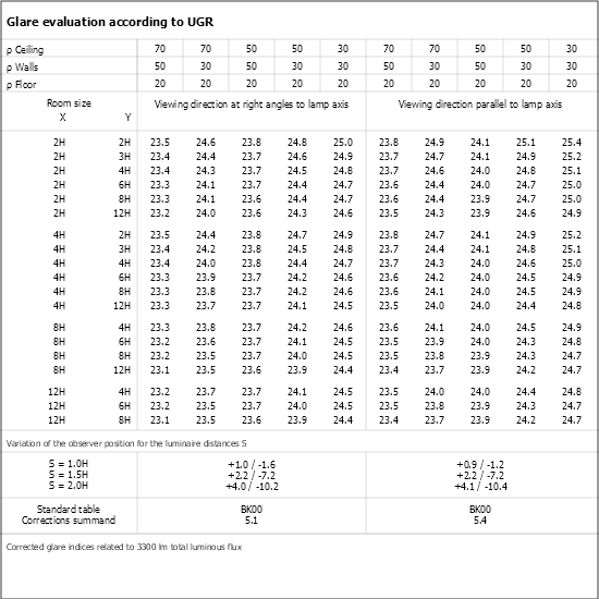 UGR table