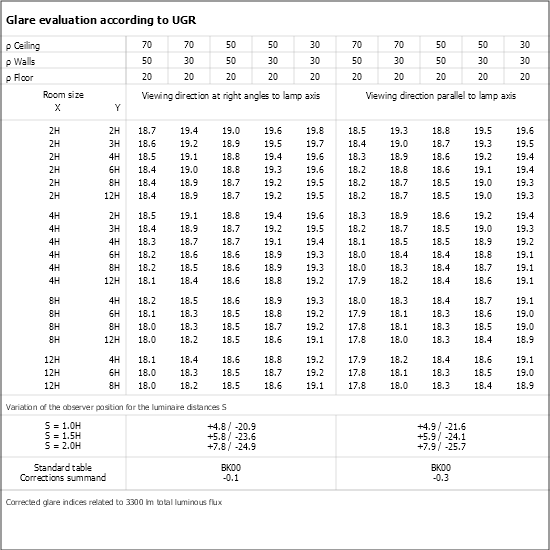 UGR table