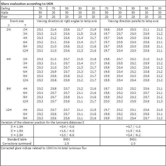 UGR table