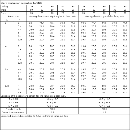 UGR table