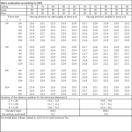 UGR table