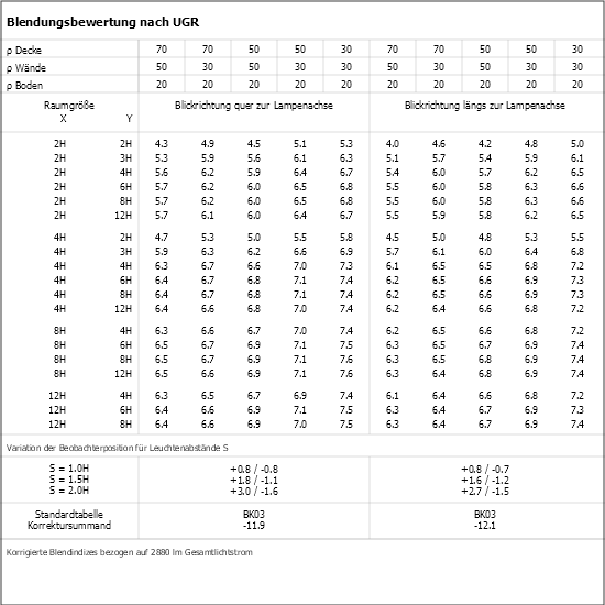 UGR-Tabelle