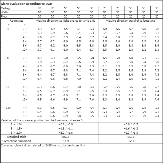 UGR table