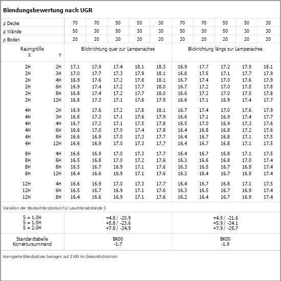 UGR-Tabelle
