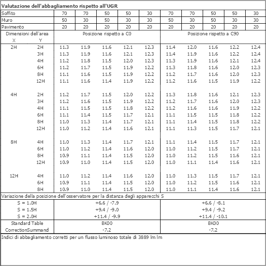 Tabella UGR