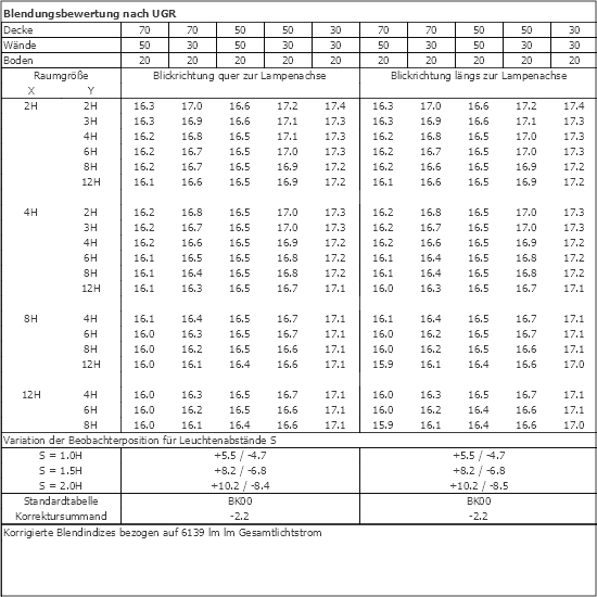 UGR-Tabelle