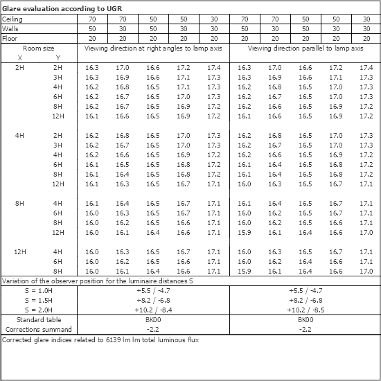 UGR table