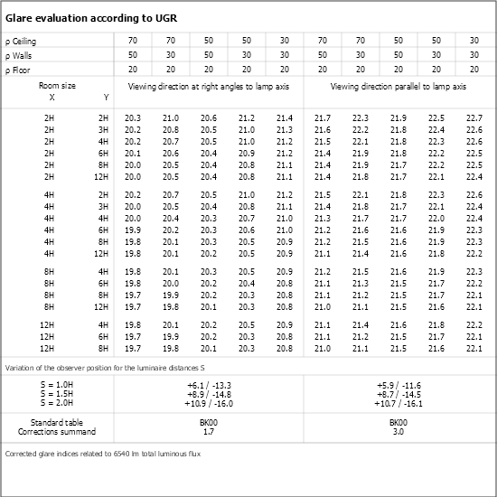 UGR table