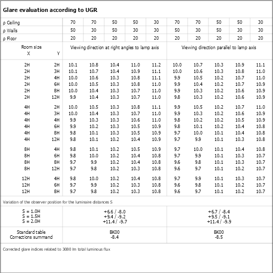 UGR table