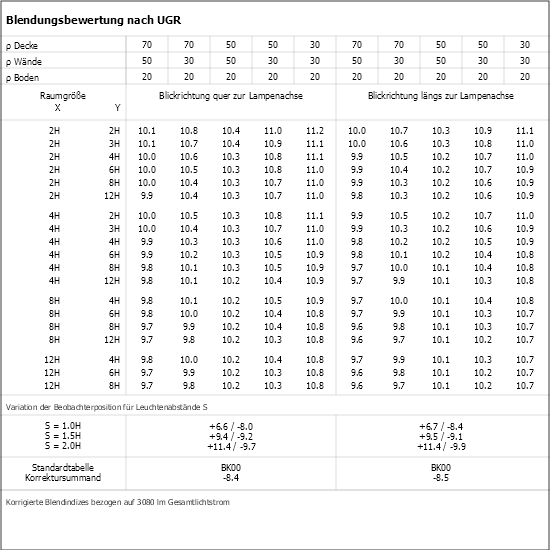 UGR-Tabelle