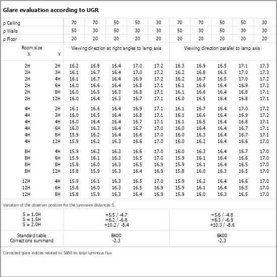 UGR table