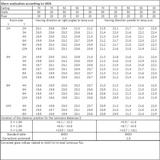 UGR table