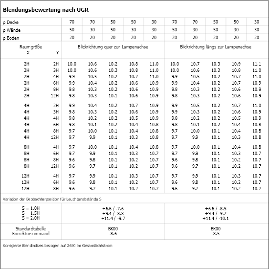 UGR-Tabelle