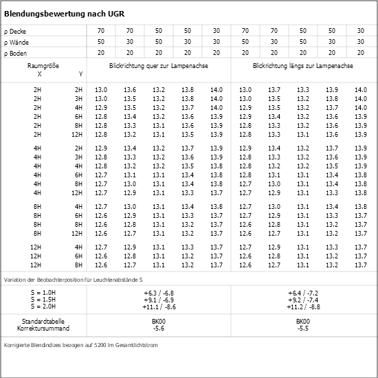 UGR-Tabelle