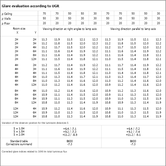 UGR table