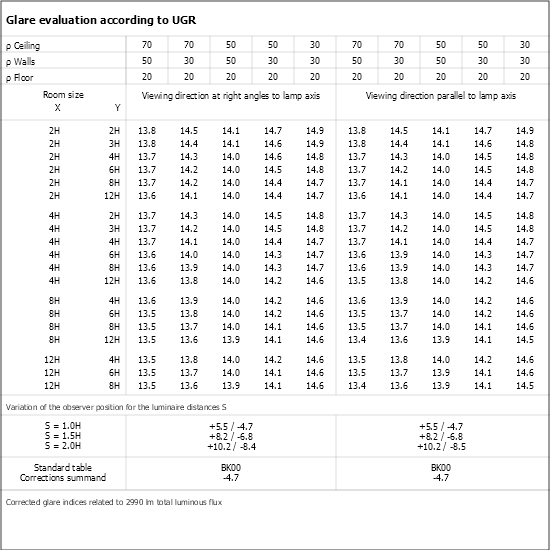 UGR-Tabelle