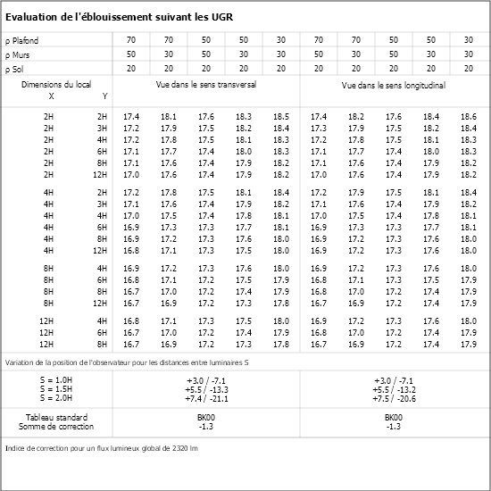 Tableau UGR