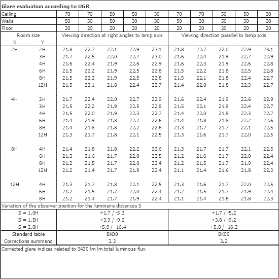 UGR table