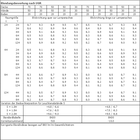 UGR-Tabelle