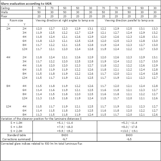 UGR table