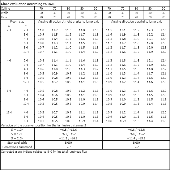 UGR table