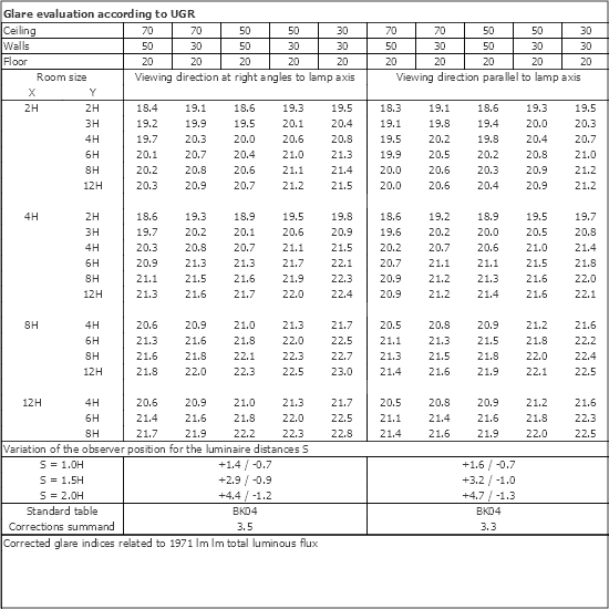 UGR table