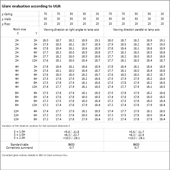 UGR table