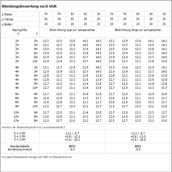 UGR-Tabelle