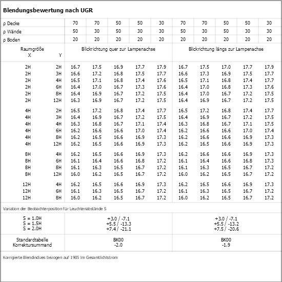 UGR-Tabelle