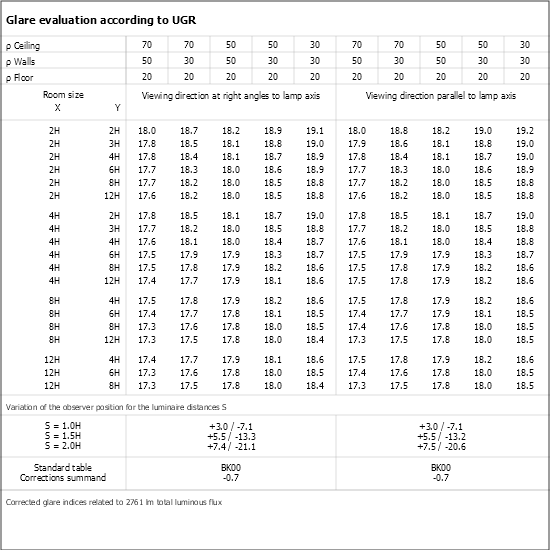 UGR table