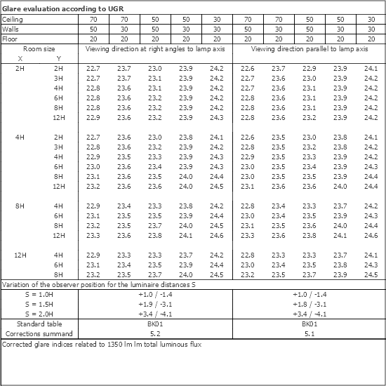 UGR table