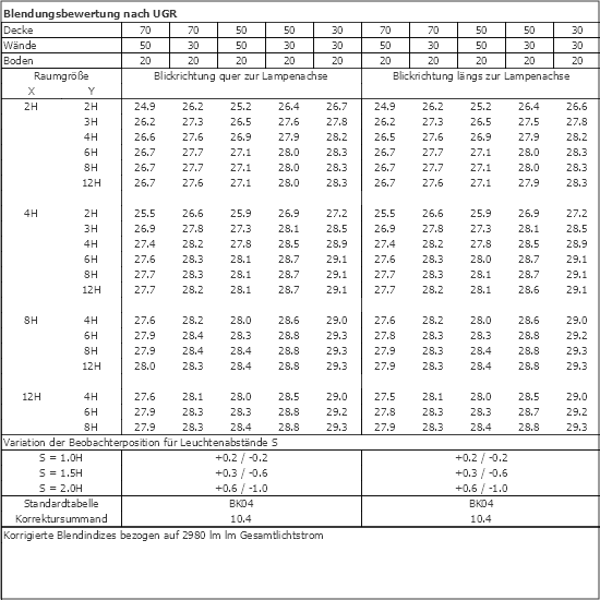 UGR-Tabelle