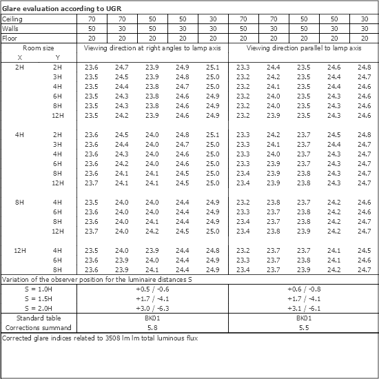 UGR table