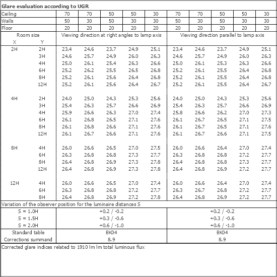 UGR table