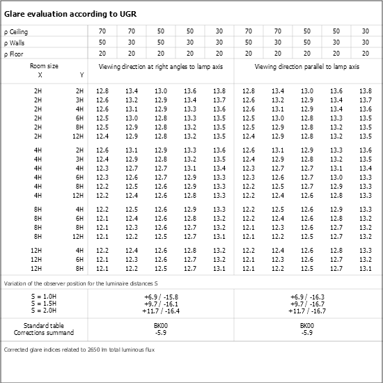 UGR table