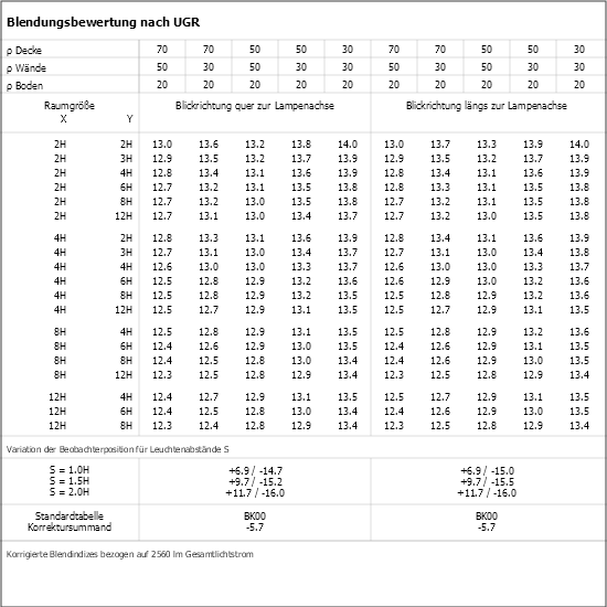 UGR-Tabelle