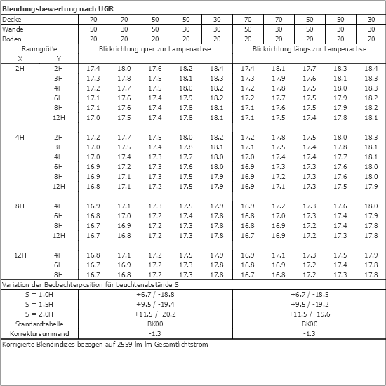UGR-Tabelle
