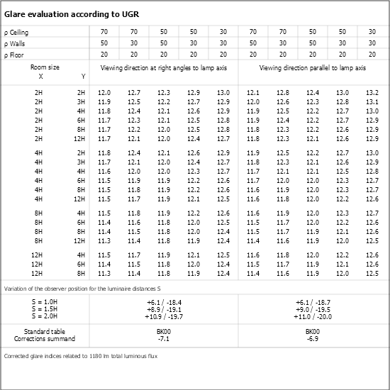 UGR table