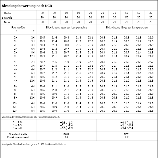 UGR-Tabelle