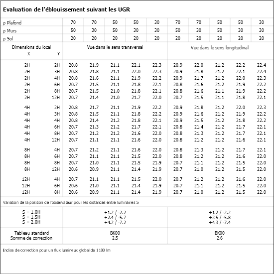 Tableau UGR