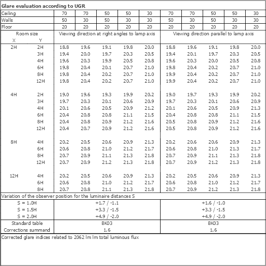 UGR table