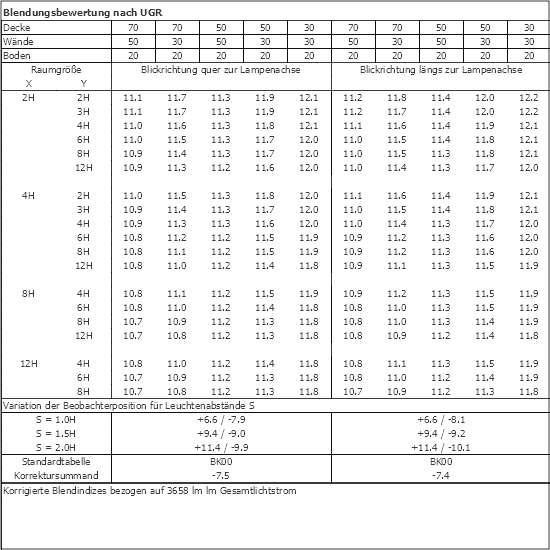 UGR-Tabelle
