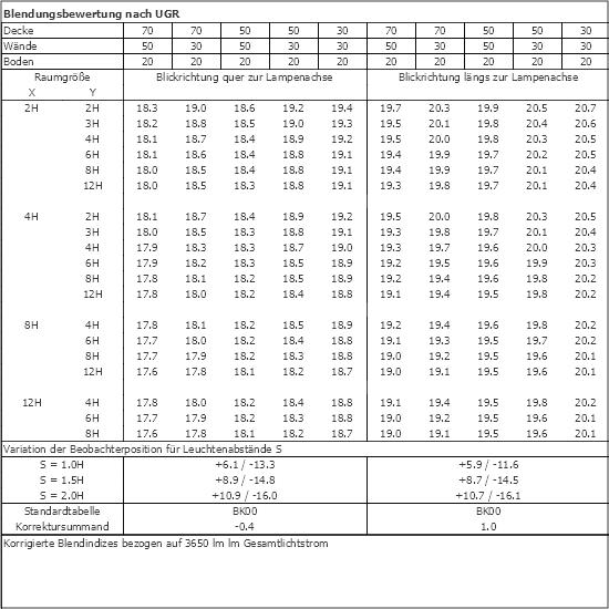 UGR-Tabelle