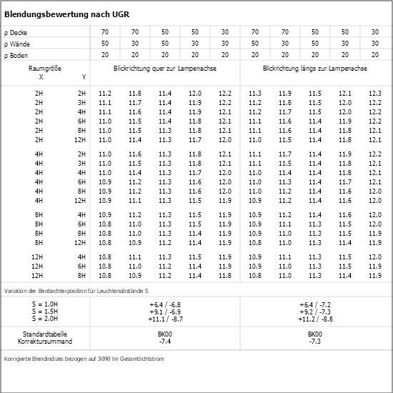 UGR-Tabelle
