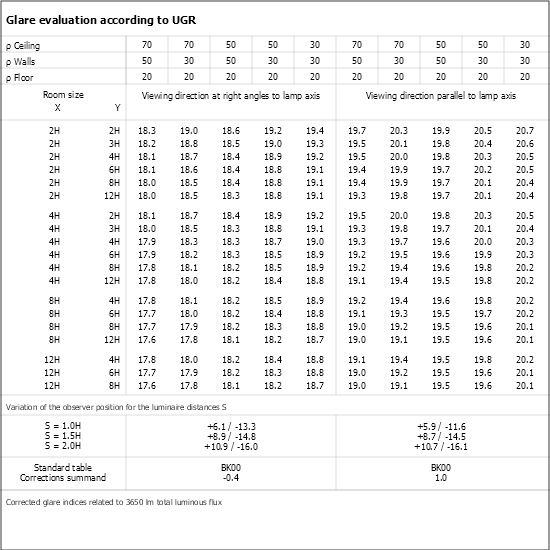 UGR table