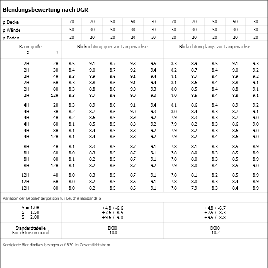 UGR-Tabelle