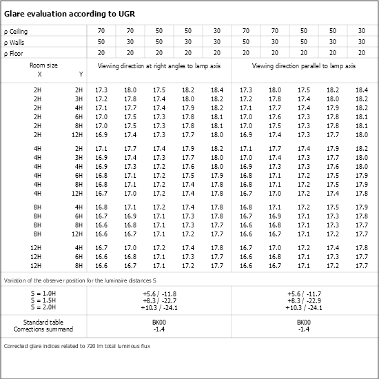 UGR table