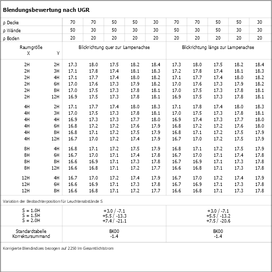 UGR-Tabelle