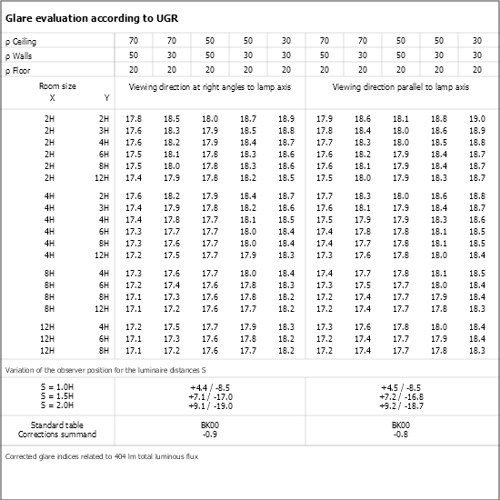 UGR table