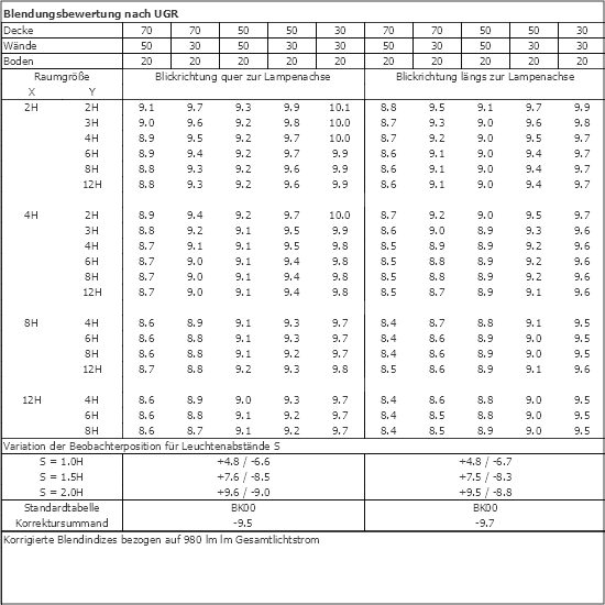 UGR-Tabelle